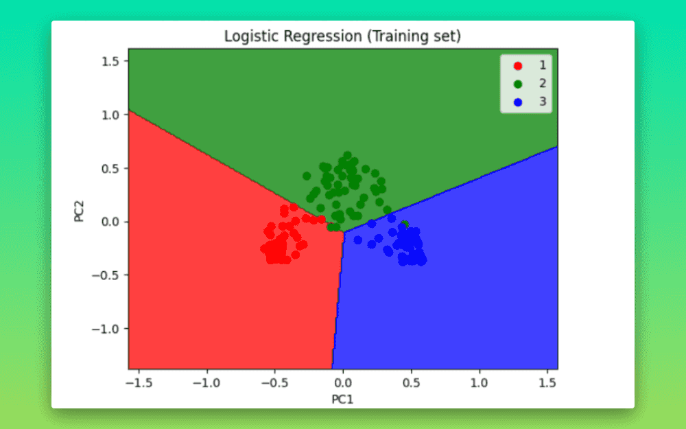 Machine Learning Algorithms & Techniques Lab cover image