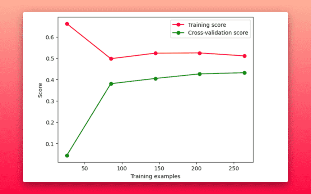 Machine Learning Assignment 2 cover image