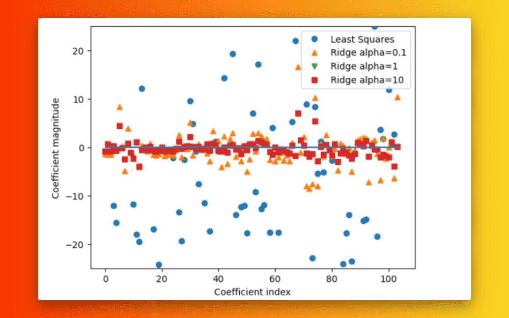 Machine Learning Lab Questions cover image