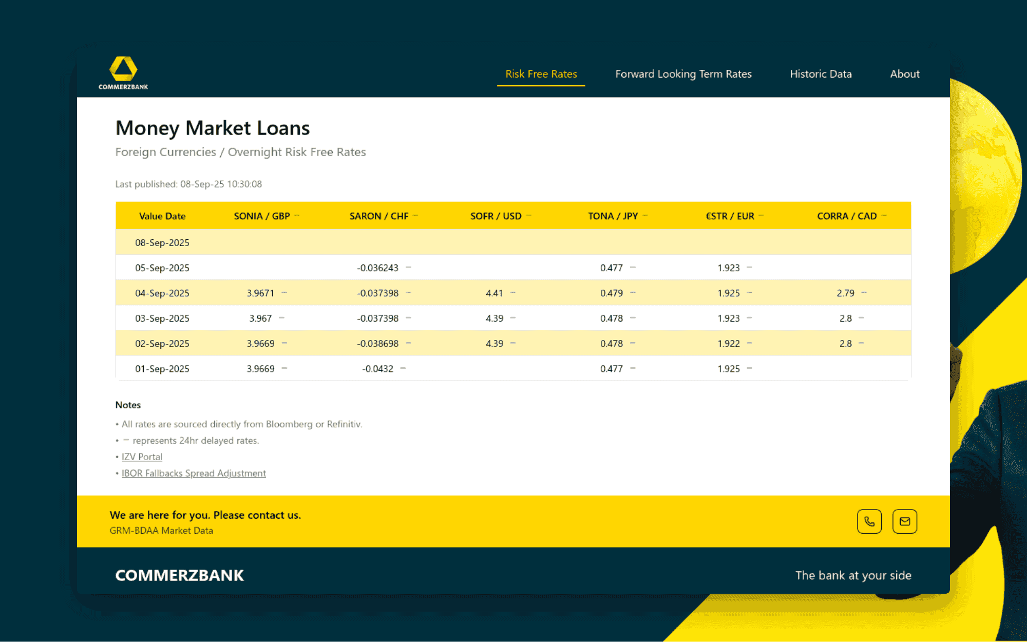 Commerzbank Rates cover image